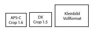 Sensorformate - APS-C, DX, Vollformat