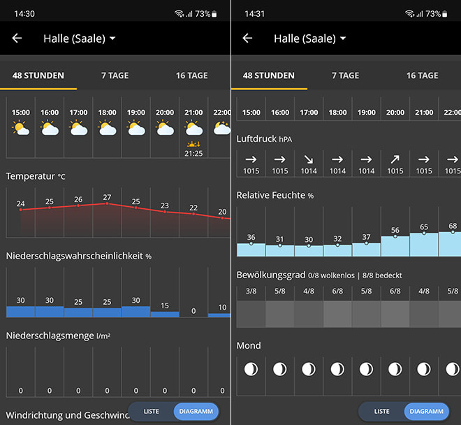 Planung für den Sonnenuntergang mit einer Wetter App