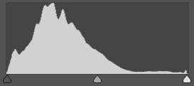 Unterbelichtetes Histogramm